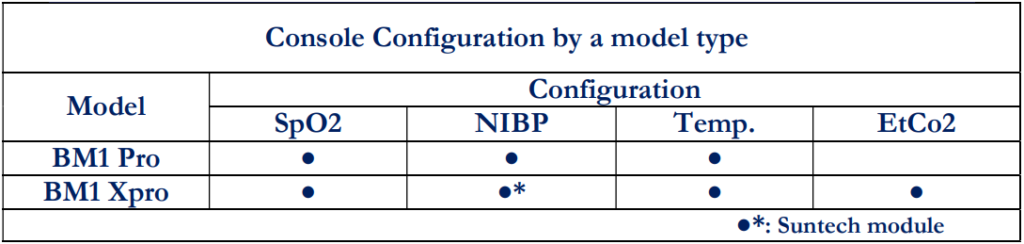 Configuration Monitor BM1