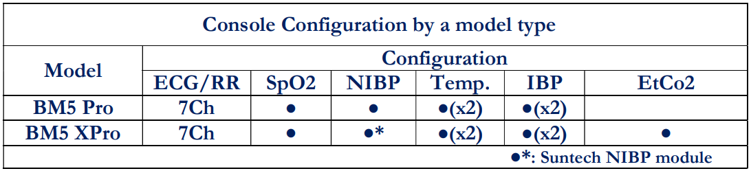 configuration bm5